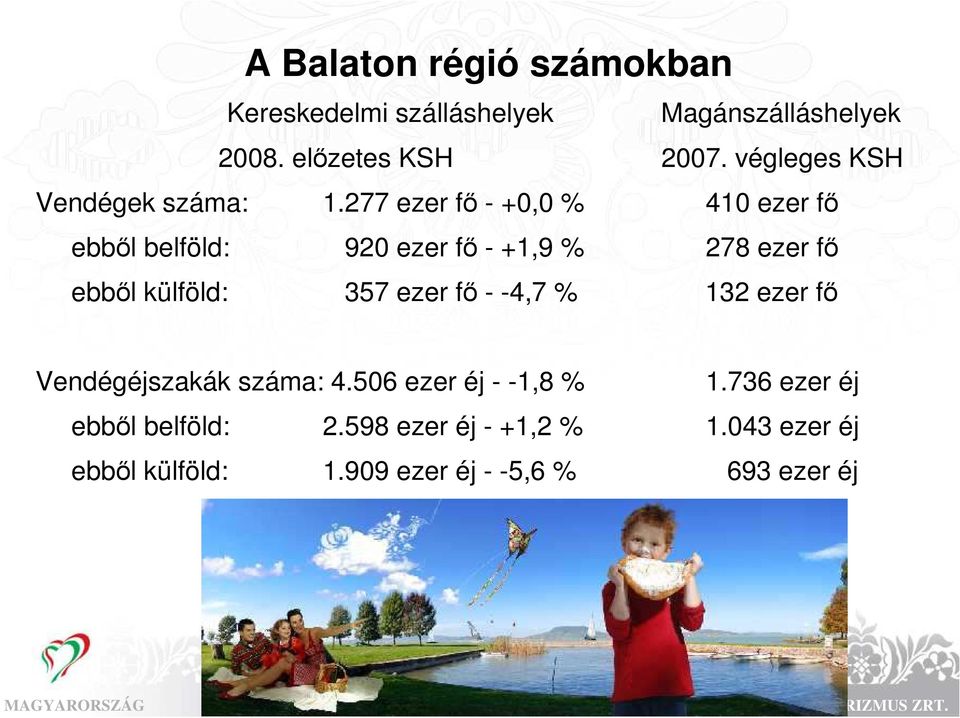 277 ezer fı - +0,0 % 410 ezer fı ebbıl belföld: 920 ezer fı - +1,9 % 278 ezer fı ebbıl külföld: 357 ezer