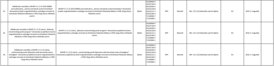 (1) bekezdés szerinti eljárás 2016. II. negyedév 42. Vállalkozási szerződés a KEHOP-2.1.3-15 számú, Belecska ivóvízminőség-javító program elnevezésű projektkonstrukció ellátására a FIDIC KEHOP-2.1.3-15 számú, Belecska ivóvízminőség-javító program elnevezésű projektkonstrukció ellátása a FIDIC Sárga Könyv feltételei szerint.