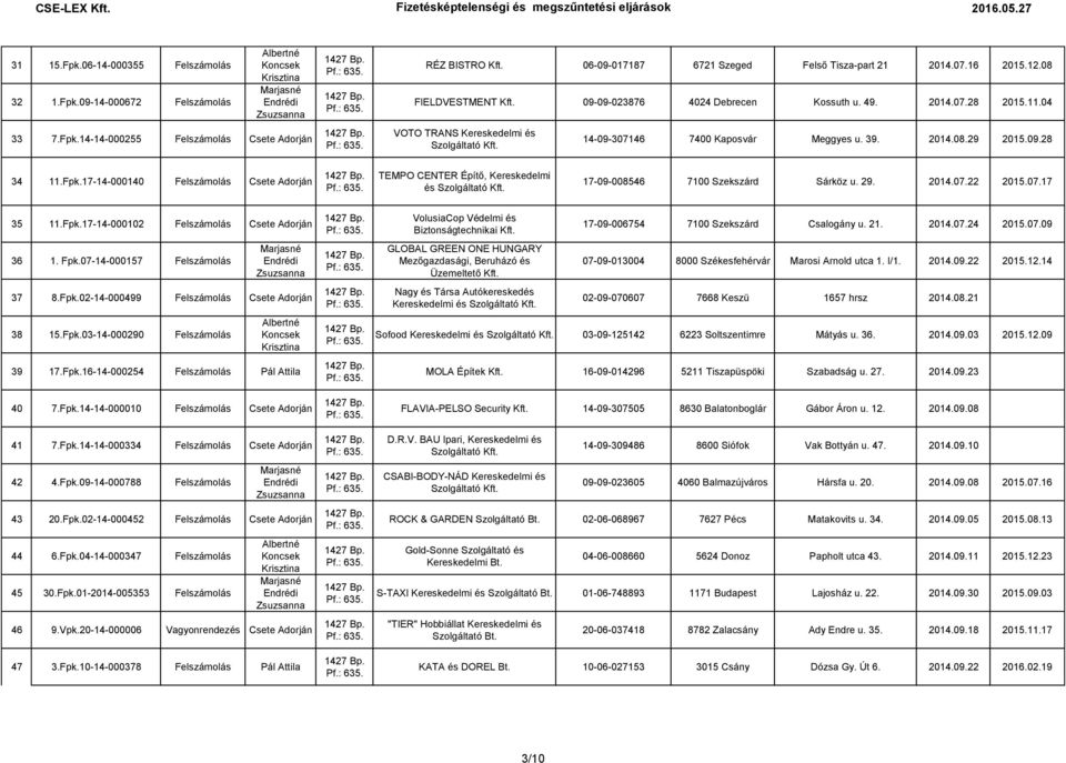 17-14-000140 Felszámolás TEMPO CENTER Építő, Kereskedelmi és 17-09-008546 7100 Szekszárd Sárköz u. 29. 2014.07.22 2015.07.17 35 11.Fpk.17-14-000102 Felszámolás 36 1. Fpk.07-14-000157 Felszámolás 37 8.