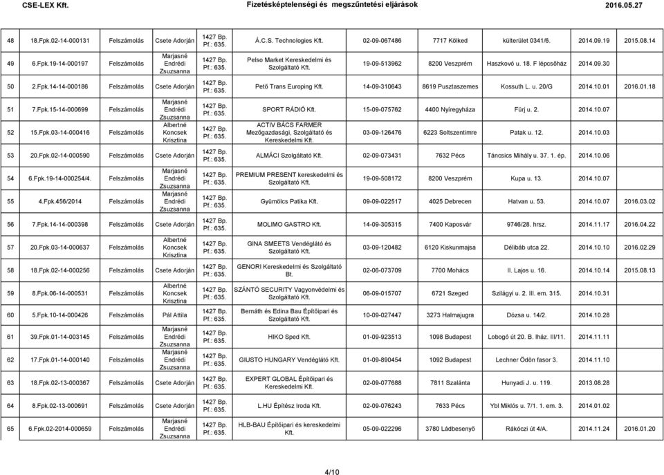 Fpk.10-14-000426 Felszámolás Pál Attila 61 39.Fpk.01-14-003145 Felszámolás 62 17.Fpk.01-14-000140 Felszámolás 63 18.Fpk.02-13-000367 Felszámolás 64 8.Fpk.02-13-000691 Felszámolás 65 6.Fpk.02-2014-000659 Felszámolás Á.