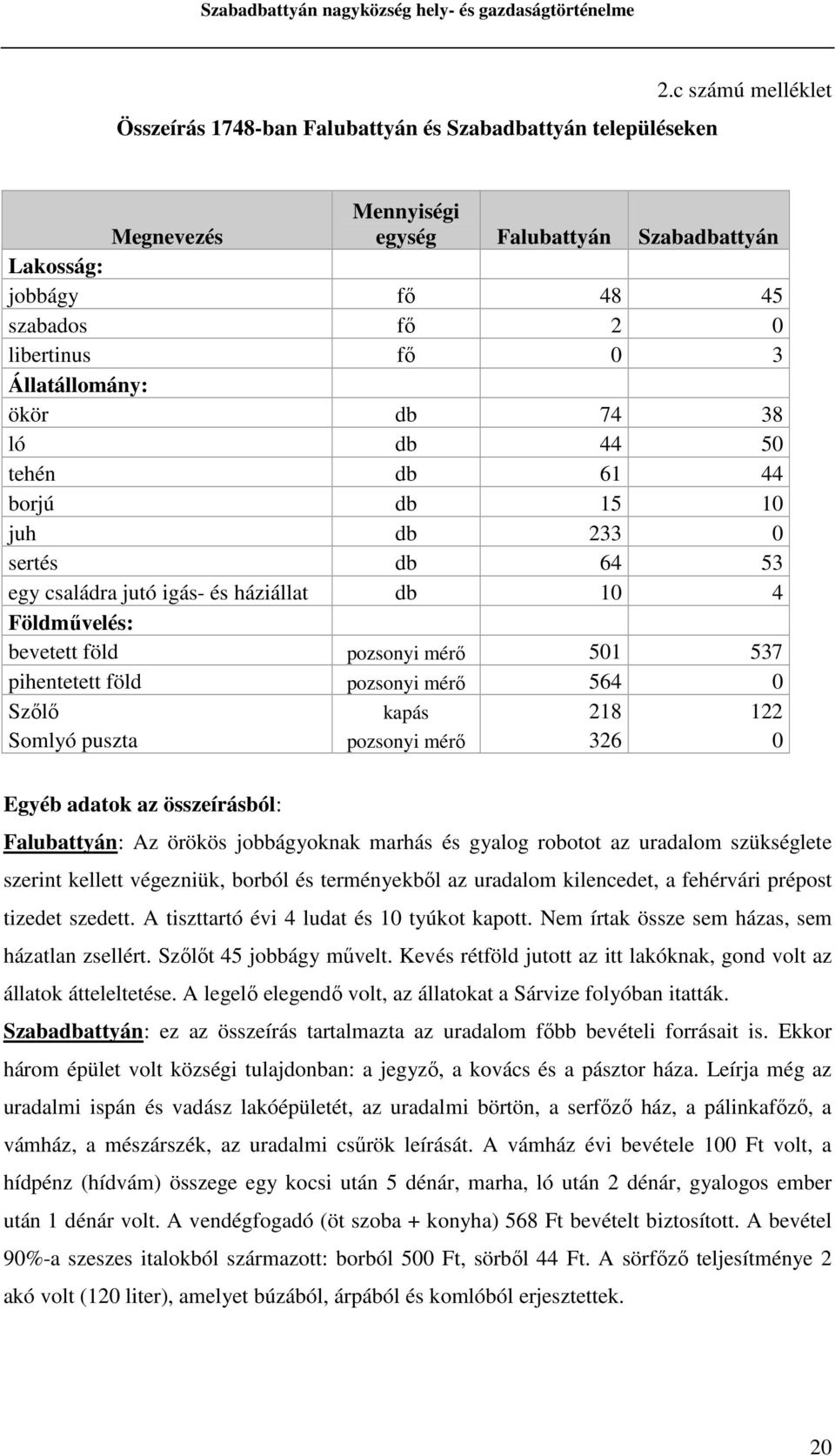 15 10 juh db 233 0 sertés db 64 53 egy családra jutó igás- és háziállat db 10 4 Földművelés: bevetett föld pozsonyi mérő 501 537 pihentetett föld pozsonyi mérő 564 0 Szőlő kapás 218 122 Somlyó puszta