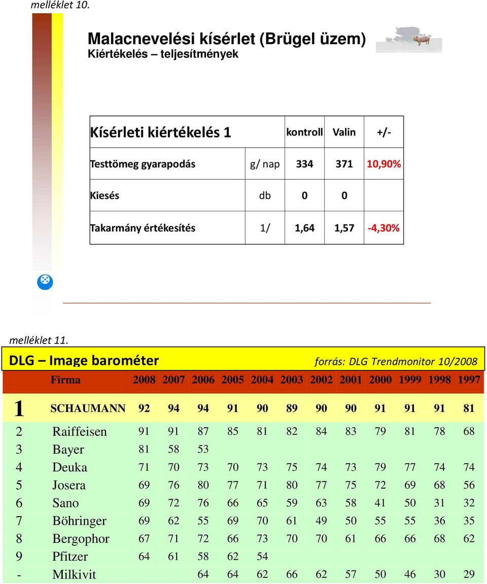 1,64 1,57-4,30% melléklet 11.