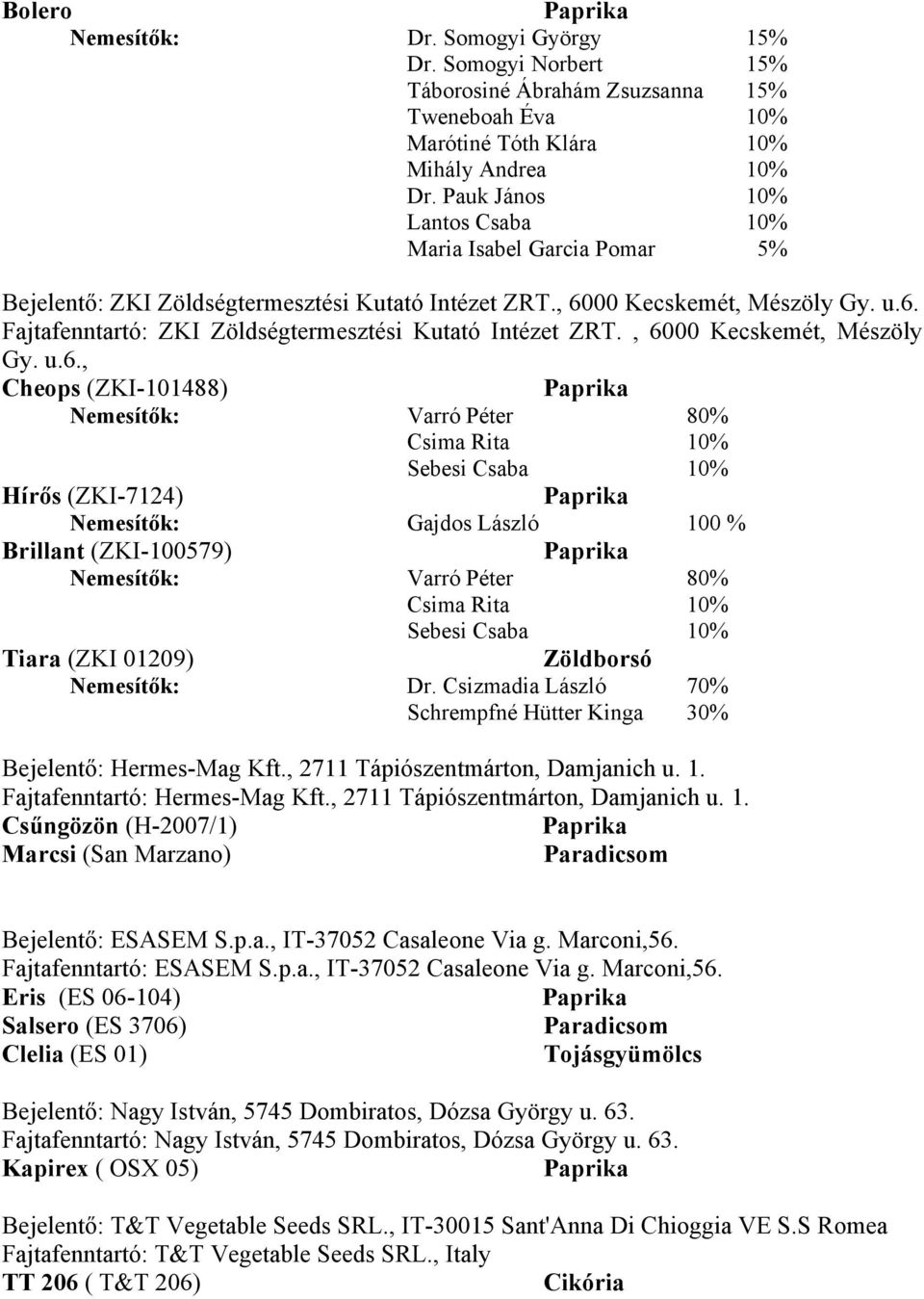 , 6000 Kecskemét, Mészöly Gy. u.6., Cheops (ZKI-101488) Nemesítők: Varró Péter 80% Csima Rita 10% Sebesi Csaba 10% Hírős (ZKI-7124) Nemesítők: Gajdos László 100 % Brillant (ZKI-100579) Nemesítők: