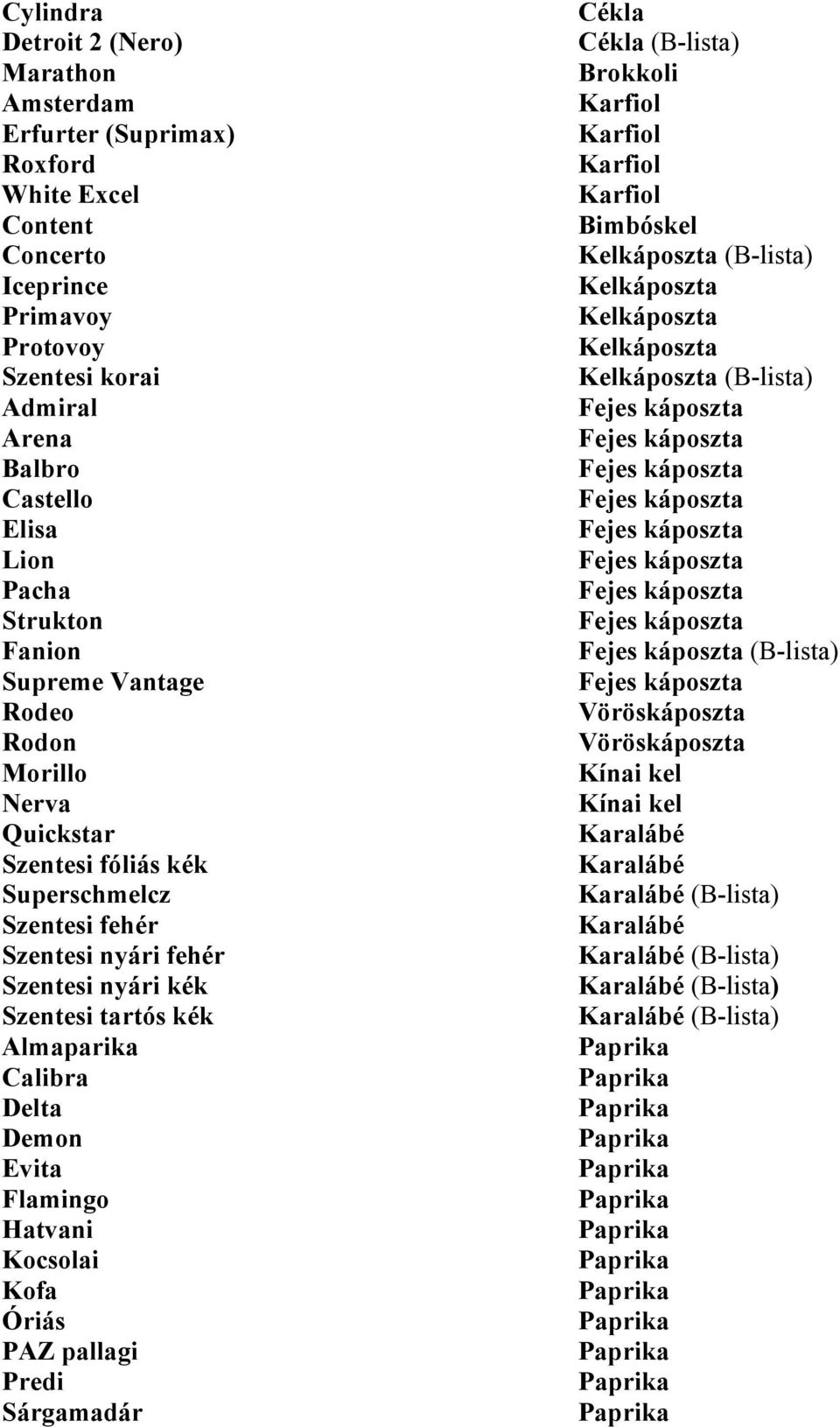 tartós kék Almaparika Calibra Delta Demon Evita Flamingo Hatvani Kocsolai Kofa Óriás PAZ pallagi Predi Sárgamadár Cékla Cékla (B-lista) Brokkoli Karfiol Karfiol Karfiol Karfiol