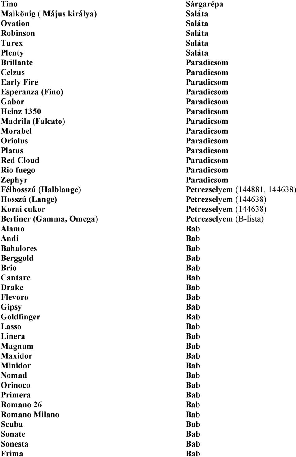 (Lange) Petrezselyem (144638) Korai cukor Petrezselyem (144638) Berliner (Gamma, Omega) Petrezselyem (B-lista) Alamo Andi Bahalores Berggold