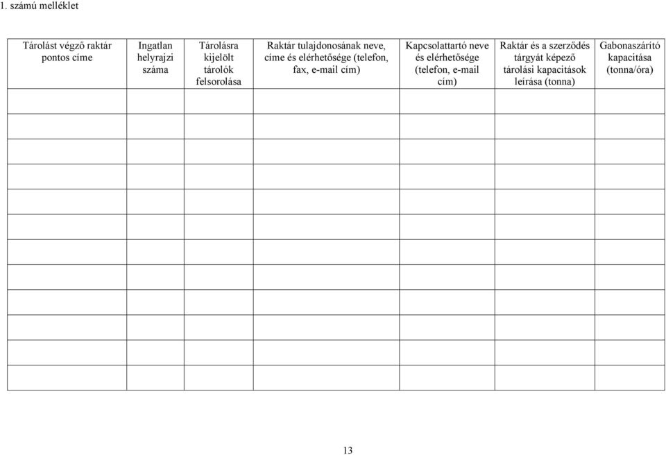 fax, e-mail cím) Kapcsolattartó neve és elérhetősége (telefon, e-mail cím) Raktár és a