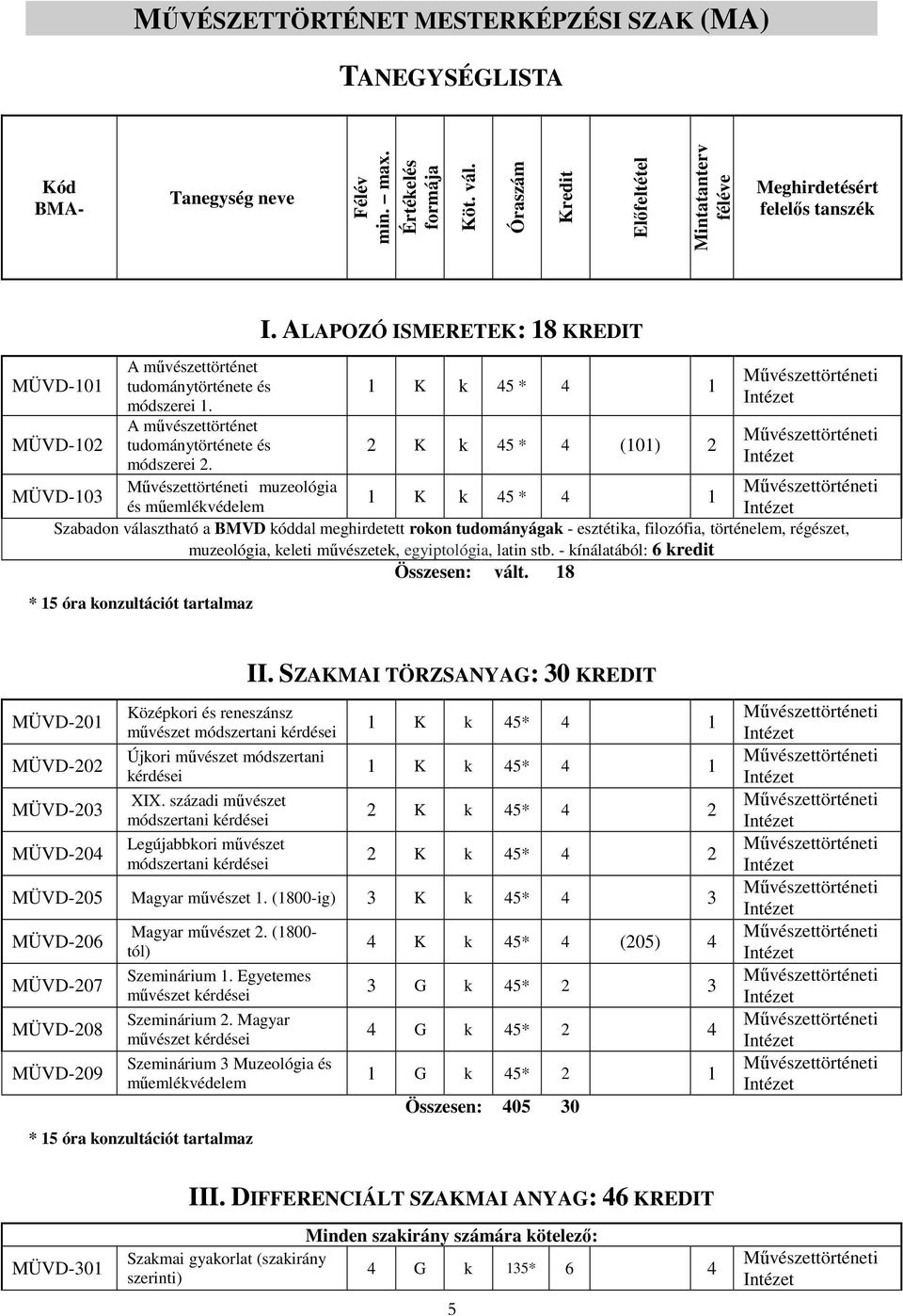 A mővészettörténet tudománytörténete és módszerei 2. muzeológia és mőemlékvédelem I.