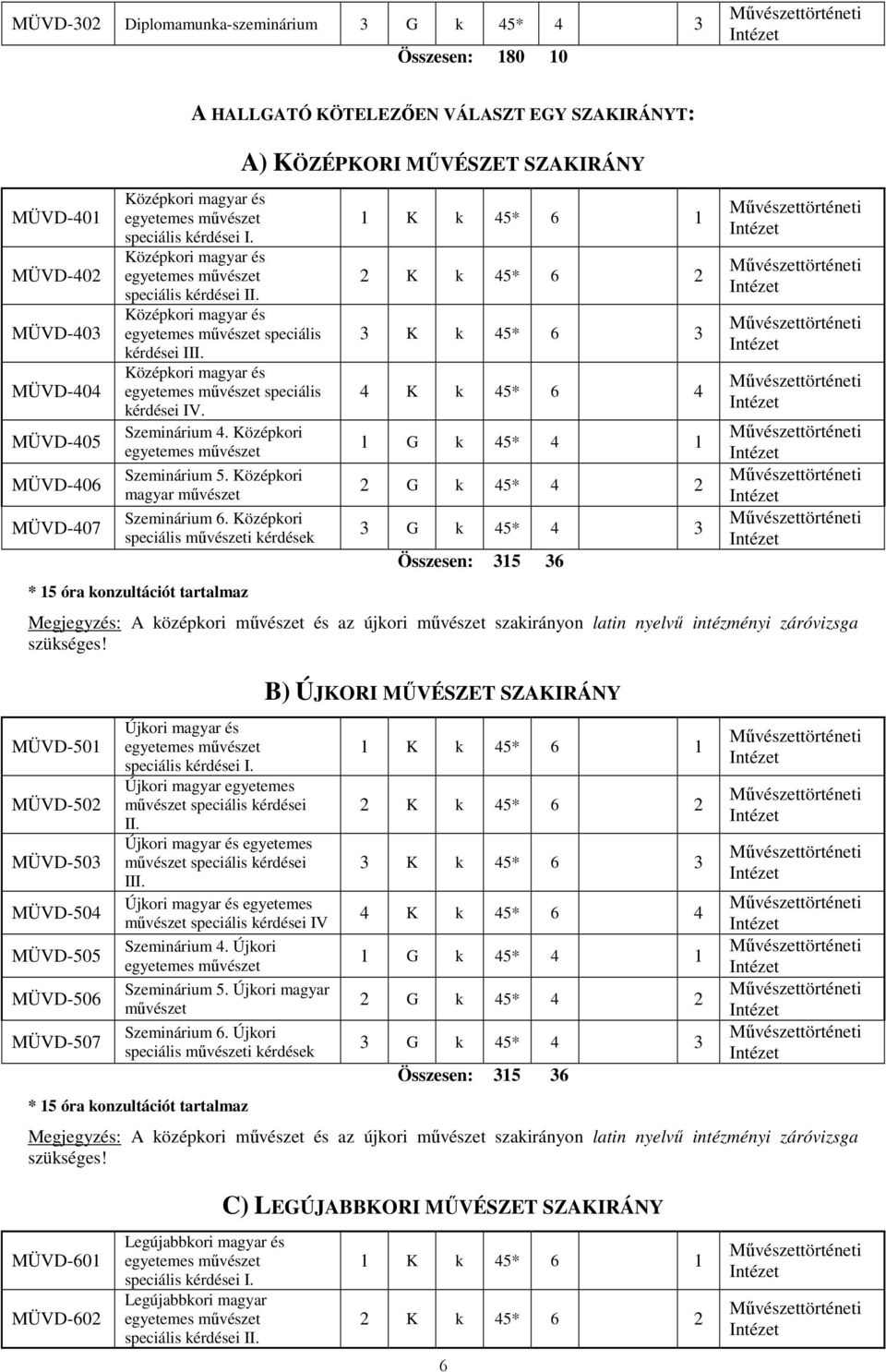 Középkori speciális mővészeti kérdések A) KÖZÉPKORI MŐVÉSZET SZAKIRÁNY Megjegyzés: A középkori mővészet és az újkori mővészet szakirányon latin nyelvő intézményi záróvizsga szükséges!