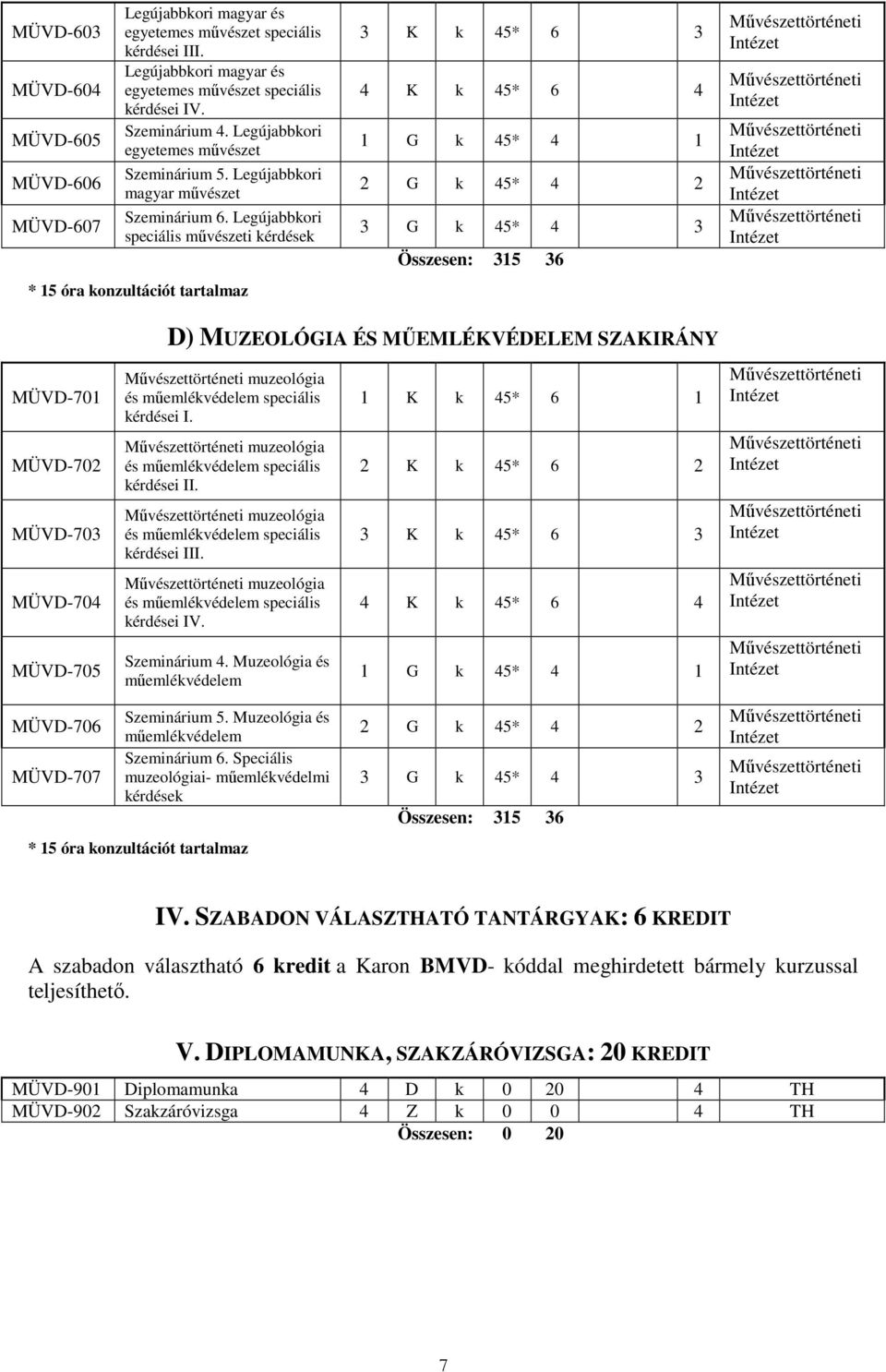 muzeológia kérdései II. muzeológia kérdései III. muzeológia kérdései IV. Szeminárium 4. Muzeológia és mőemlékvédelem MÜVD-706 MÜVD-707 Szeminárium 5. Muzeológia és mőemlékvédelem Szeminárium 6.