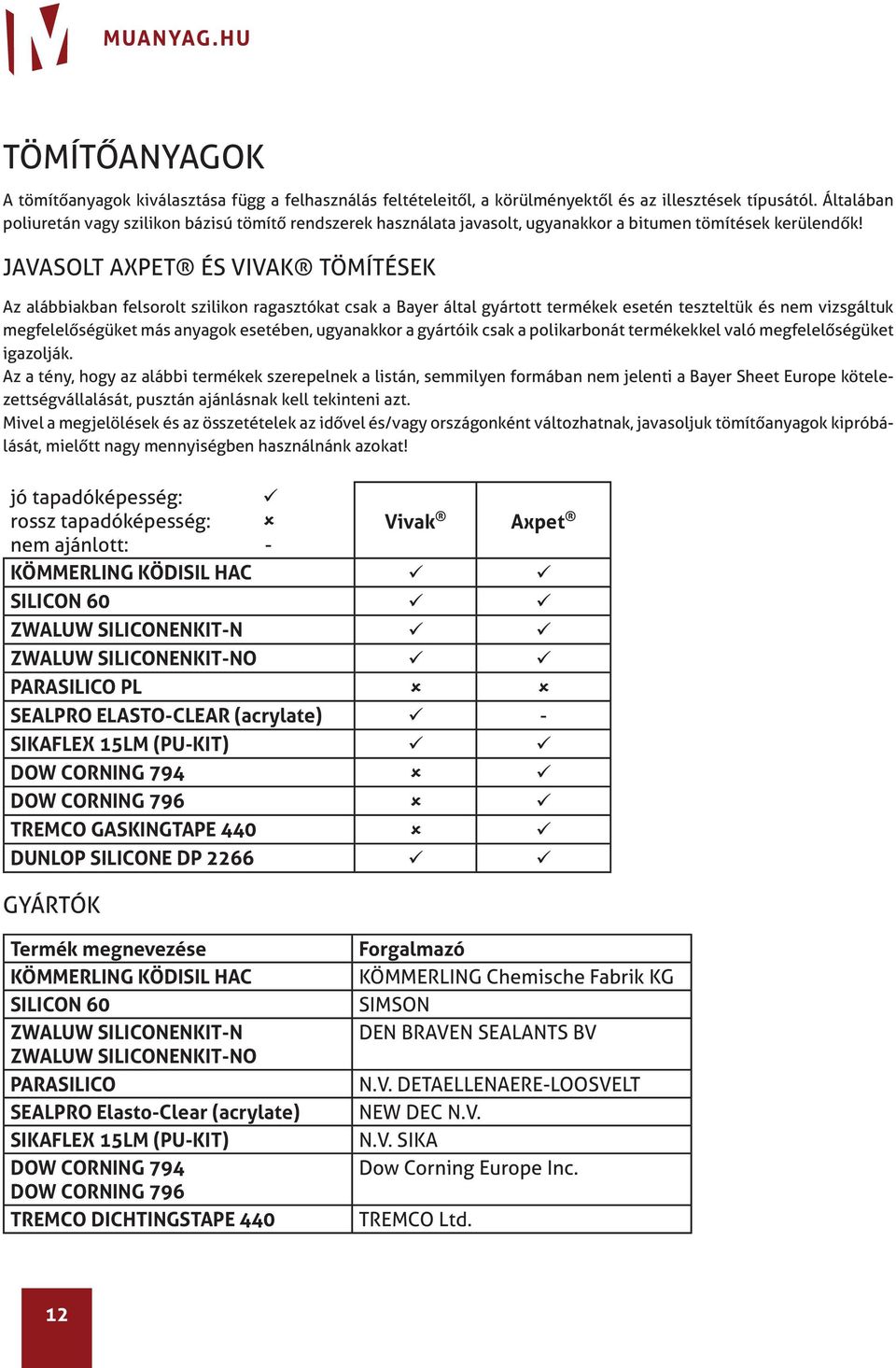 JAVASOLT AXPET ÉS VIVAK TÖMÍTÉSEK Az alábbiakban felsorolt szilikon ragasztókat csak a Bayer által gyártott termékek esetén teszteltük és nem vizsgáltuk megfelelőségüket más anyagok esetében,