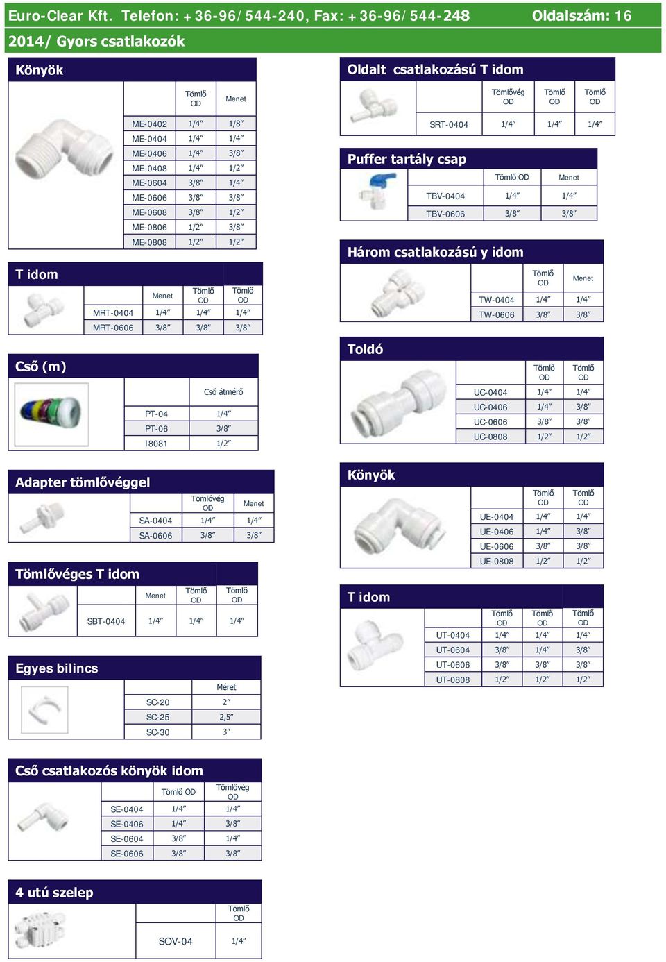 3/8 1/4 ME-0606 3/8 3/8 ME-0608 3/8 1/2 ME-0806 1/2 3/8 ME-0808 1/2 1/2 MRT-0404 1/4 1/4 1/4 MRT-0606 3/8 3/8 3/8 Puffer tartály csap SRT-0404 1/4 1/4 1/4 TBV-0404 1/4 1/4 TBV-0606 3/8 3/8 Három