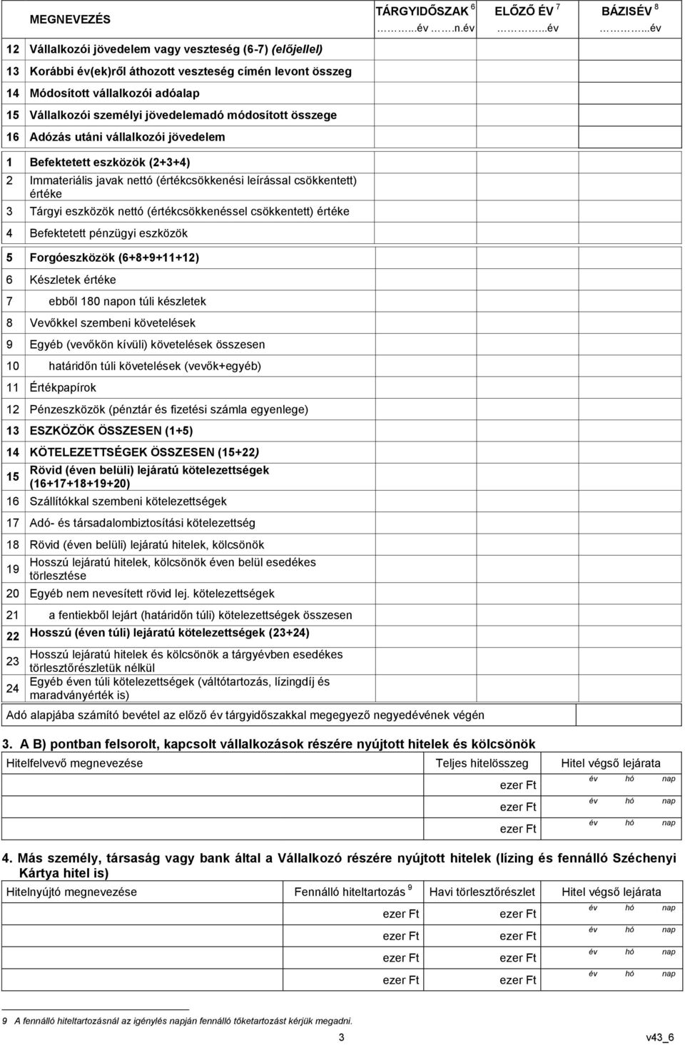 jövedelemadó módosított összege 16 Adózás utáni vállalkozói jövedelem 1 Befektetett eszközök (2+3+4) 2 Immateriális javak nettó (értékcsökkenési leírással csökkentett) értéke 3 Tárgyi eszközök nettó