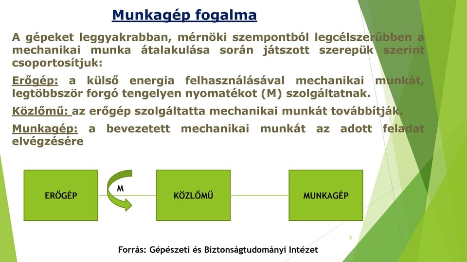 tengelyen nyomatékot (M) szolgáltatnak. Közlőmű: az erőgép szolgáltatta mechanikai munkát továbbítják.