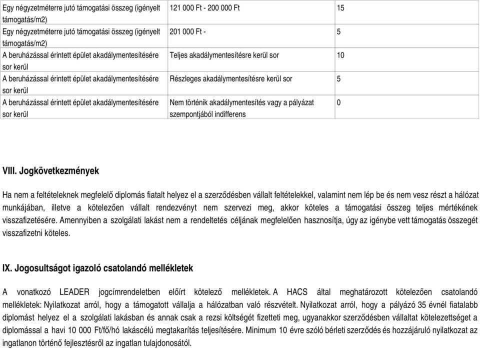 sor 10 Részleges akadálymentesítésre kerül sor 5 Nem történik akadálymentesítés vagy a pályázat szempontjából indifferens 0 VIII.