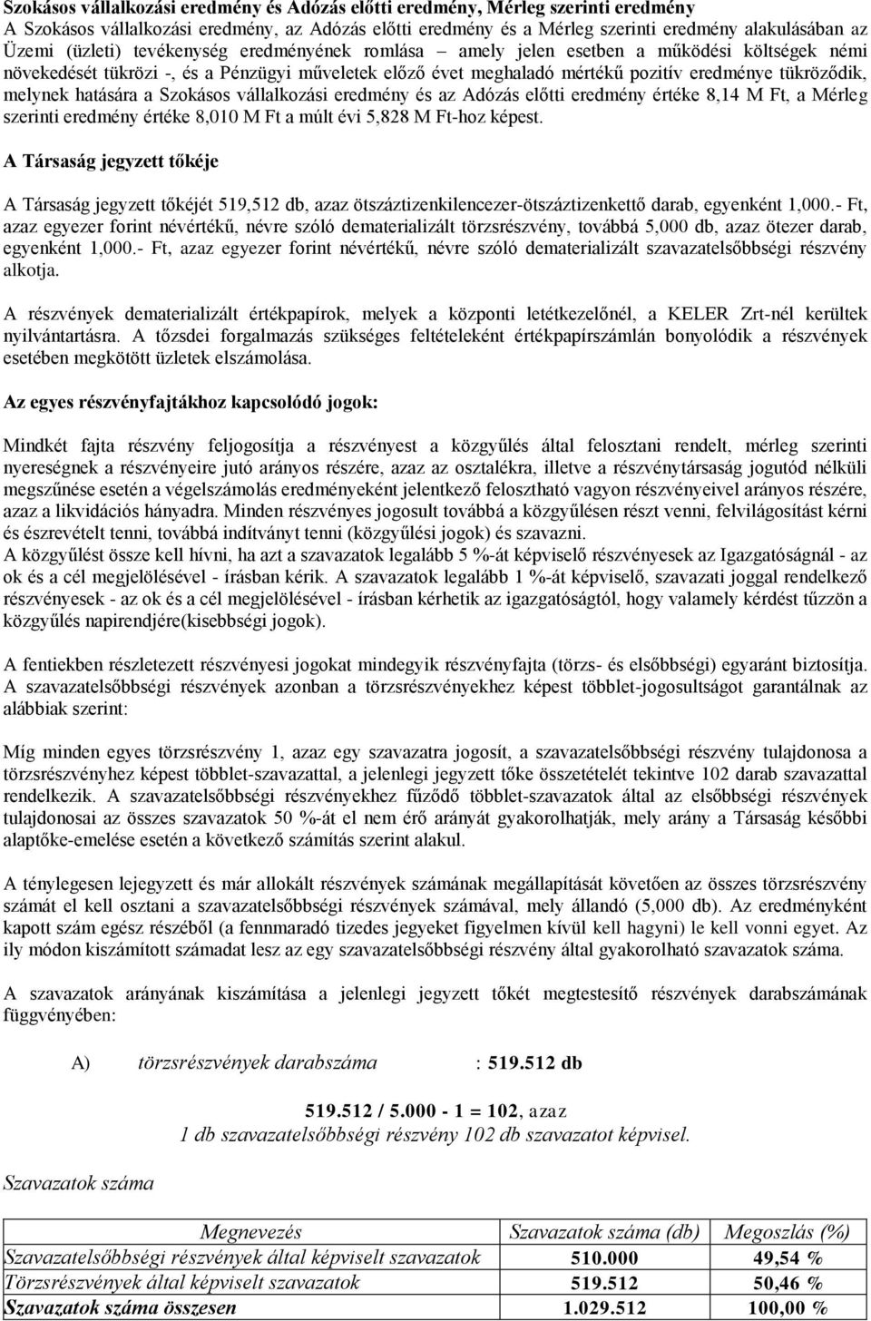 melynek hatására a Szokásos vállalkozási eredmény és az Adózás előtti eredmény értéke 8,14 M Ft, a Mérleg szerinti eredmény értéke 8,010 M Ft a múlt évi 5,828 M Ft-hoz képest.