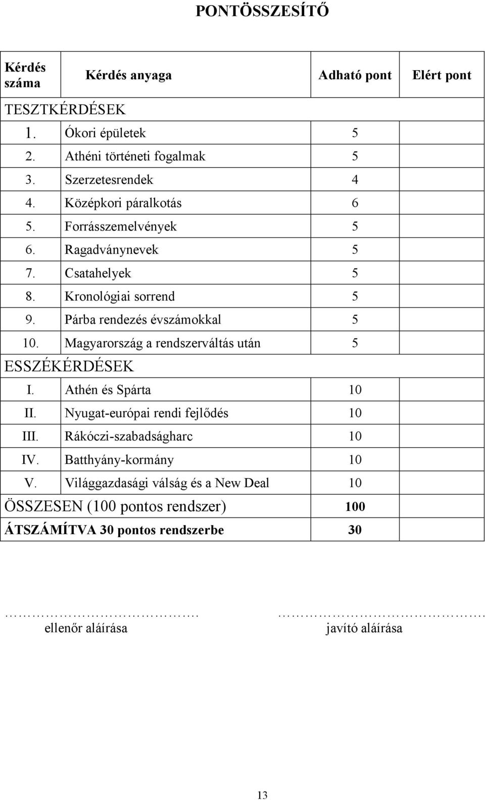 Magyarország a rendszerváltás után 5 ESSZÉKÉRDÉSEK I. Athén és Spárta 10 II. Nyugat-európai rendi fejlődés 10 III. Rákóczi-szabadságharc 10 IV.