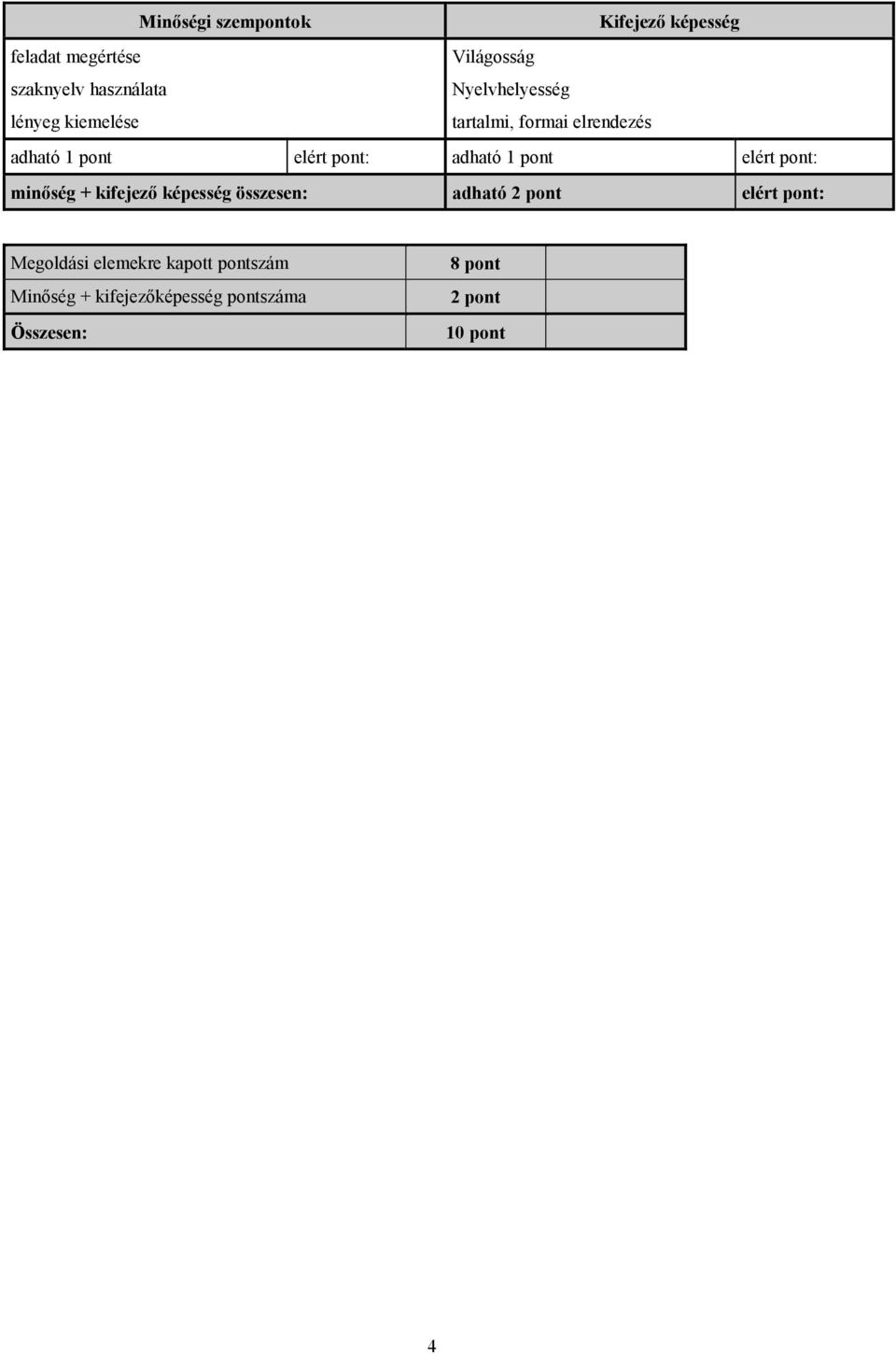 1 elért : adható 1 elért : minőség + kifejező képesség összesen: adható 2