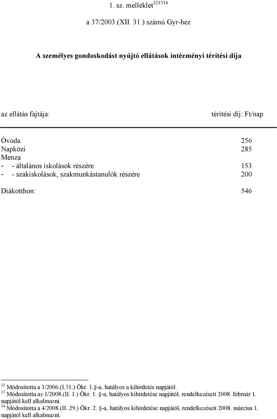 általános iskolások részére 153 - - szakiskolások, szakmunkástanulók részére 200 Diákotthon: 546 12 Módosította a 1/2006.(I.31.) Ökr. 1. -a, hatályos a kihirdetés napjától.