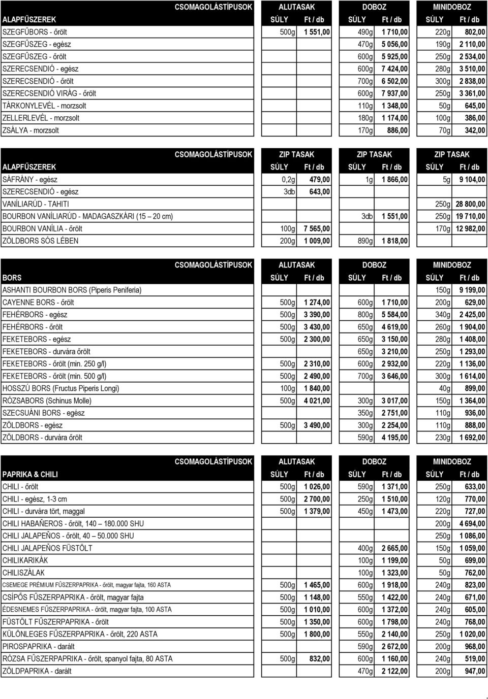 348,00 50g 645,00 ZELLERLEVÉL - morzsolt 180g 1 174,00 100g 386,00 ZSÁLYA - morzsolt 170g 886,00 70g 342,00 ZIP TASAK ZIP TASAK ZIP TASAK ALAPFŰSZEREK SÚLY Ft / db SÚLY Ft / db SÚLY Ft / db SÁFRÁNY -