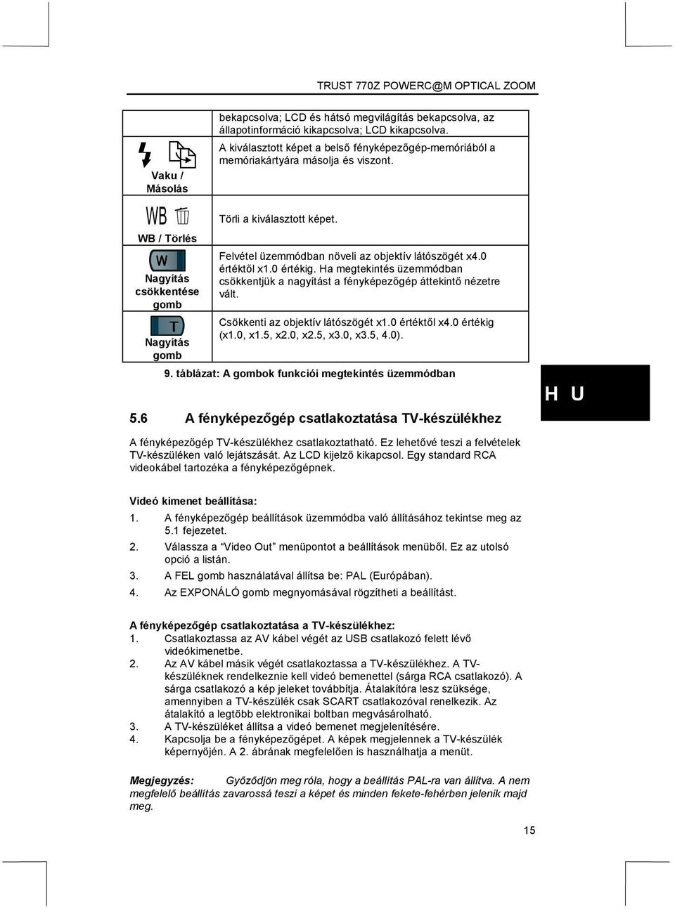 Felvétel üzemmódban növeli az objektív látószögét x4.0 értéktől x1.0 értékig. Ha megtekintés üzemmódban csökkentjük a nagyítást a fényképezőgép áttekintő nézetre vált.