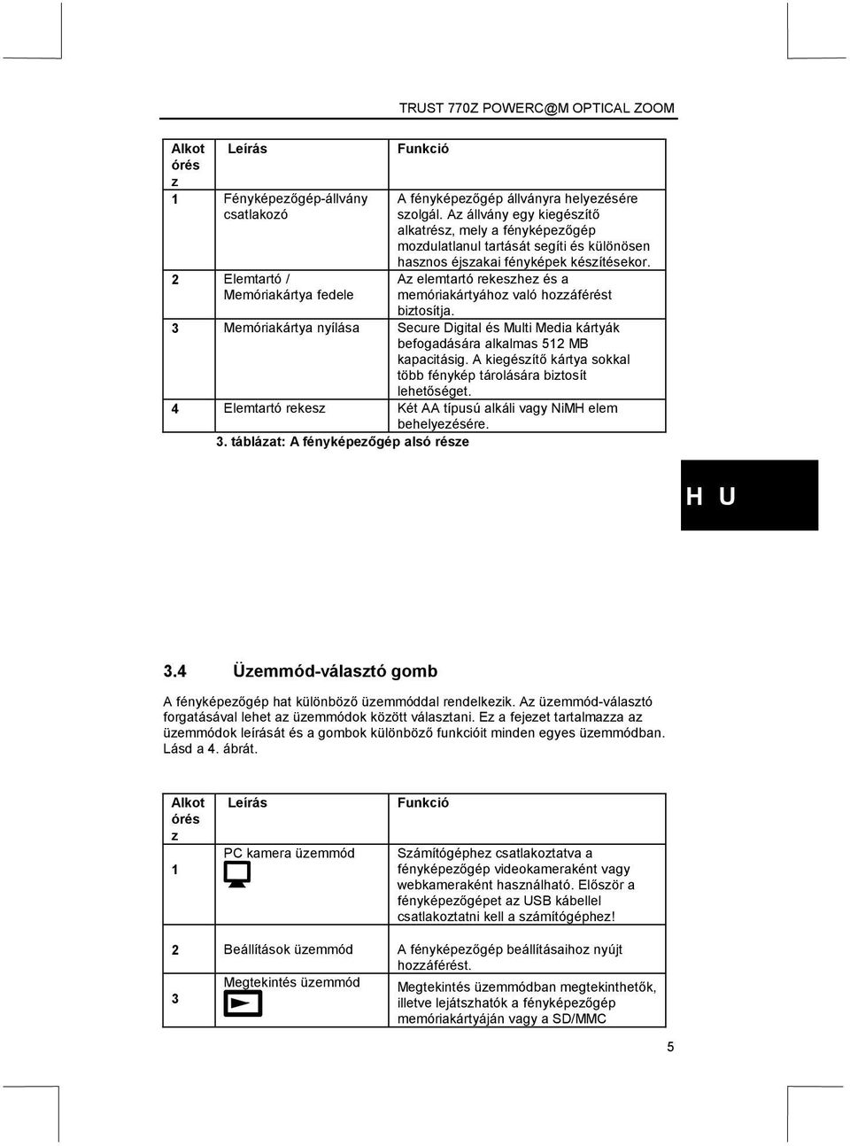 Az elemtartó rekeszhez és a memóriakártyához való hozzáférést biztosítja. 3 Memóriakártya nyílása Secure Digital és Multi Media kártyák befogadására alkalmas 512 MB kapacitásig.