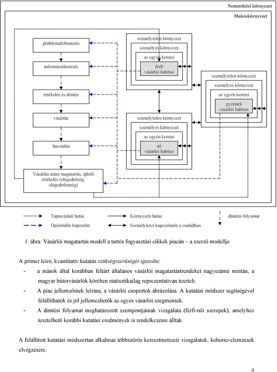 értékelés (elégedettség, elégedetlenség) Tapasztalati hatás Opcionális kapcsolat Környezeti hatás Személyközi kapcsolatok a családban döntési folyamat 1.