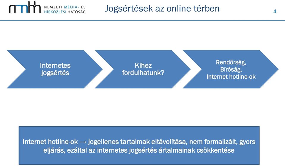 Rendőrség, Bíróság, Internet hotline-ok Internet hotline-ok