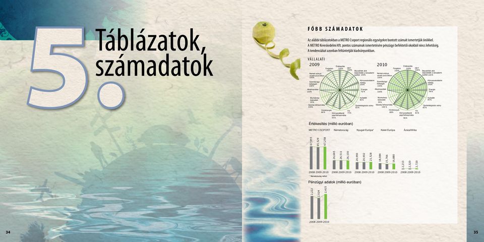 Key performance A Data tendenciákat indicators range azonban feltüntetjük kiadványunkban.