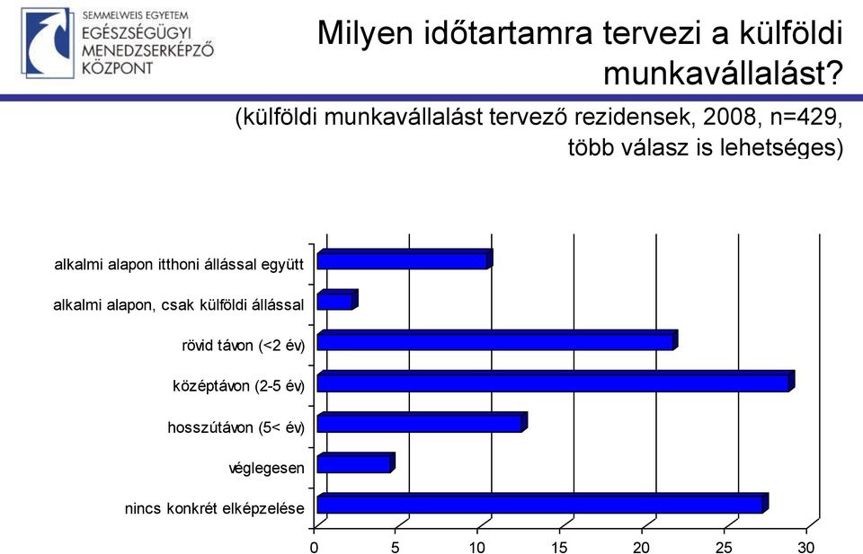 lehetséges) alkalmi alapon itthoni állással együtt alkalmi alapon, csak külföldi