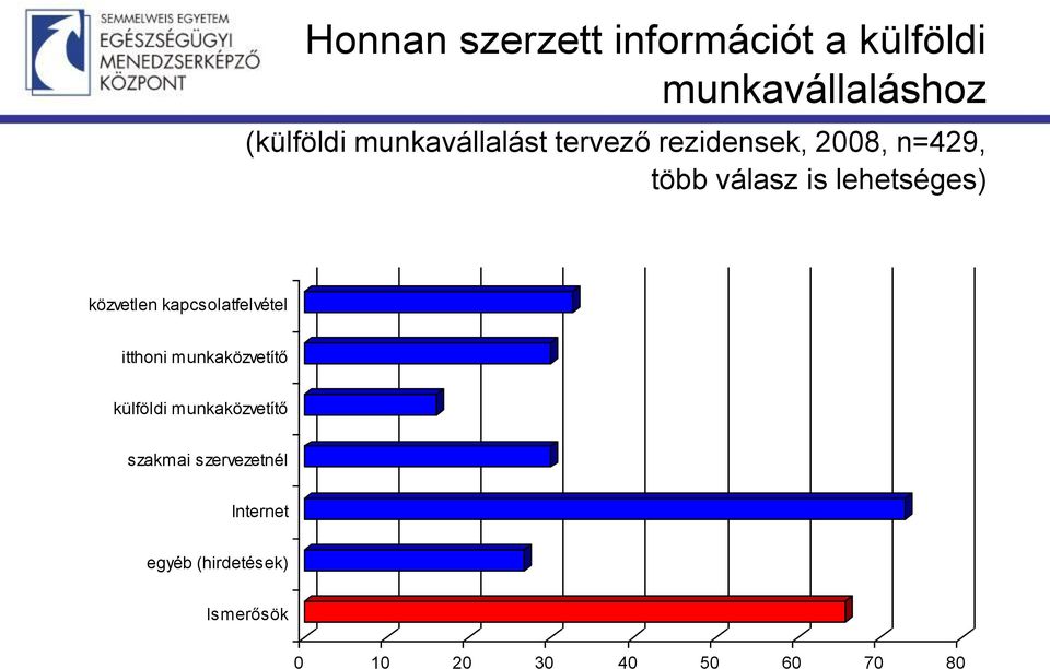 közvetlen kapcsolatfelvétel itthoni munkaközvetítő külföldi munkaközvetítő