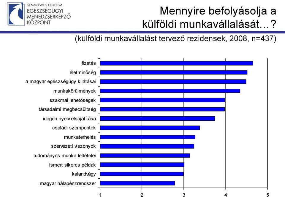 kilátásai munkakörülmények szakmai lehetőségek társadalmi megbecsültség idegen nyelv elsajátítása