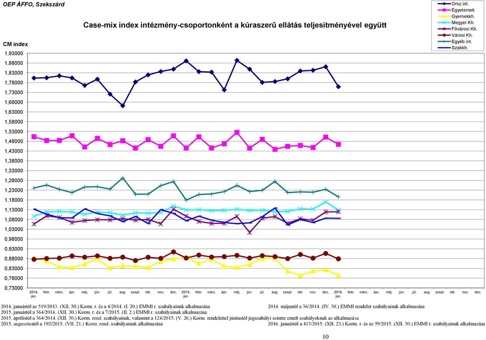 jan. 2014. januártól az 519/2013. (XII. 30.) Korm. r. és a 4/2014. (I. 20.) EMMI r. szabályainak alkalmazása 2014. májustól a 36/2014. (IV. 30.) EMMI rendelet szabályainak alkalmazása 2015.