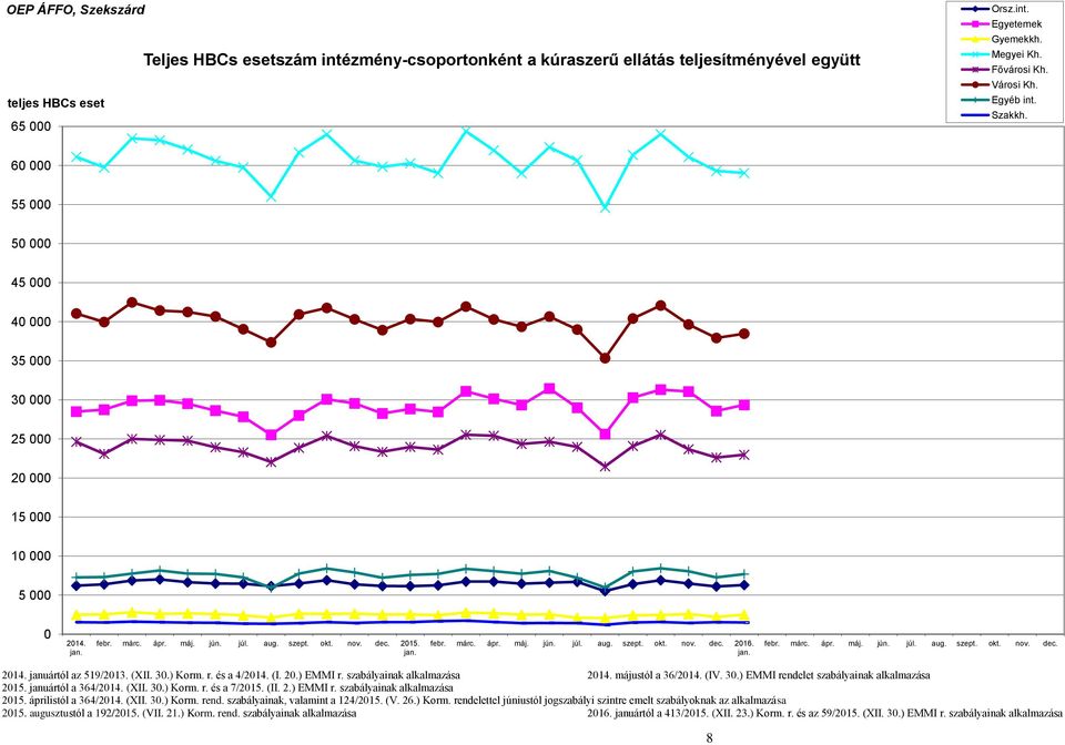 jan. febr. márc. ápr. máj. jún. júl. aug. szept. okt. nov. dec. 2014. januártól az 519/2013. (XII. 30.) Korm. r. és a 4/2014. (I. 20.) EMMI r. szabályainak alkalmazása 2014. májustól a 36/2014. (IV.