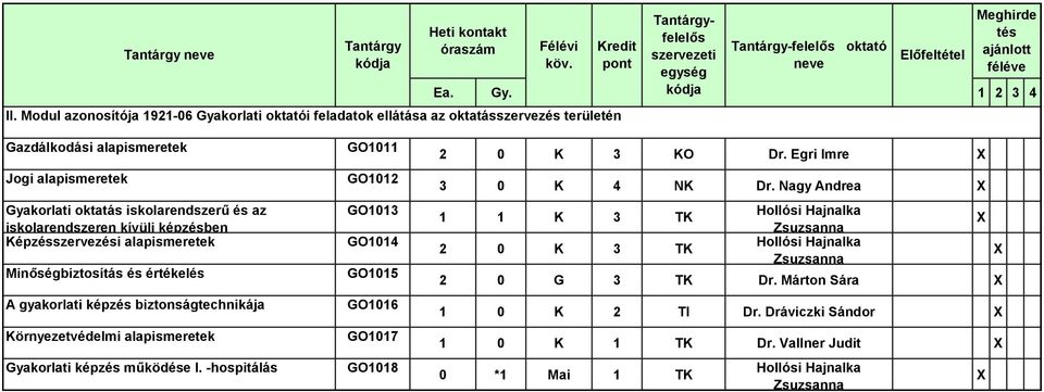 biztonságtechnikája Környezetvédelmi alapismeretek Gyakorlati képzés működése I.