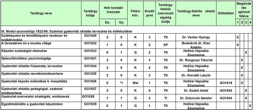 Kiss 1 0 K 2 SP Katalin Képzési szükséglet elemzése GO1023 0 1 G 2 TK Ifjúkor/felnőttkor pszichológiája GO1021 2 0 K 3 TK Dr.