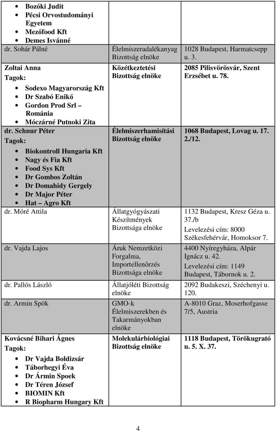 Armin Spök Kovácsné Bihari Ágnes Tagok: Dr Vajda Boldizsár Táborhegyi Éva Dr Ármin Spoek Dr Téren József BIOMIN Kft R Biopharm Hungary Kft Élelmiszeradalékanyag Bizottság elnöke Közétkeztetési