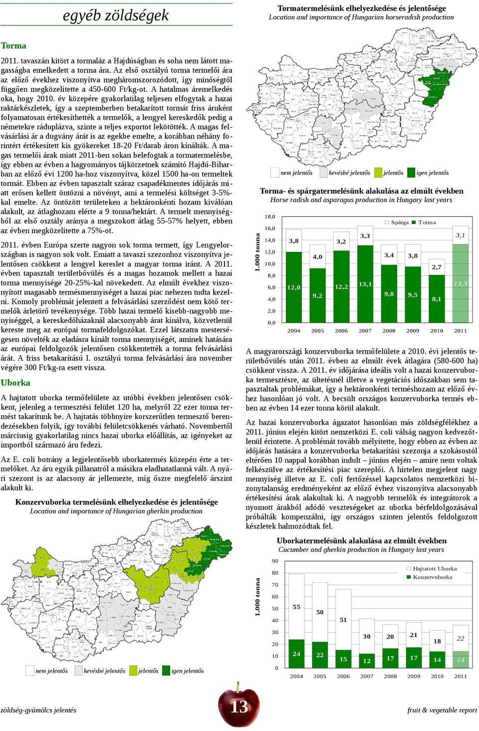 Az első osztályú torma termelői ára az előző évekhez viszonyítva megháromszorozódott, így minőségtől függően megközelítette a 45-6 Ft/kg-ot. A hatalmas áremelkedés oka, hogy 1.