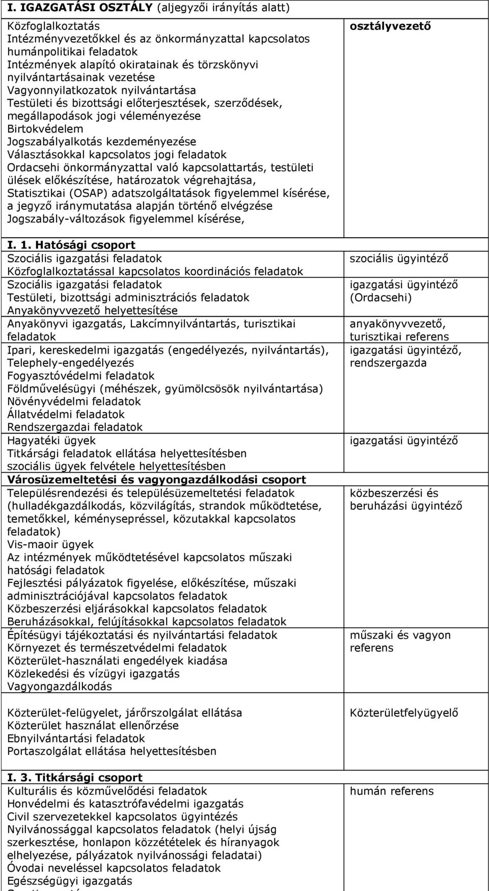 Választásokkal kapcsolatos jogi feladatok Ordacsehi önkormányzattal való kapcsolattartás, testületi ülések elıkészítése, határozatok végrehajtása, Statisztikai (OSAP) adatszolgáltatások figyelemmel