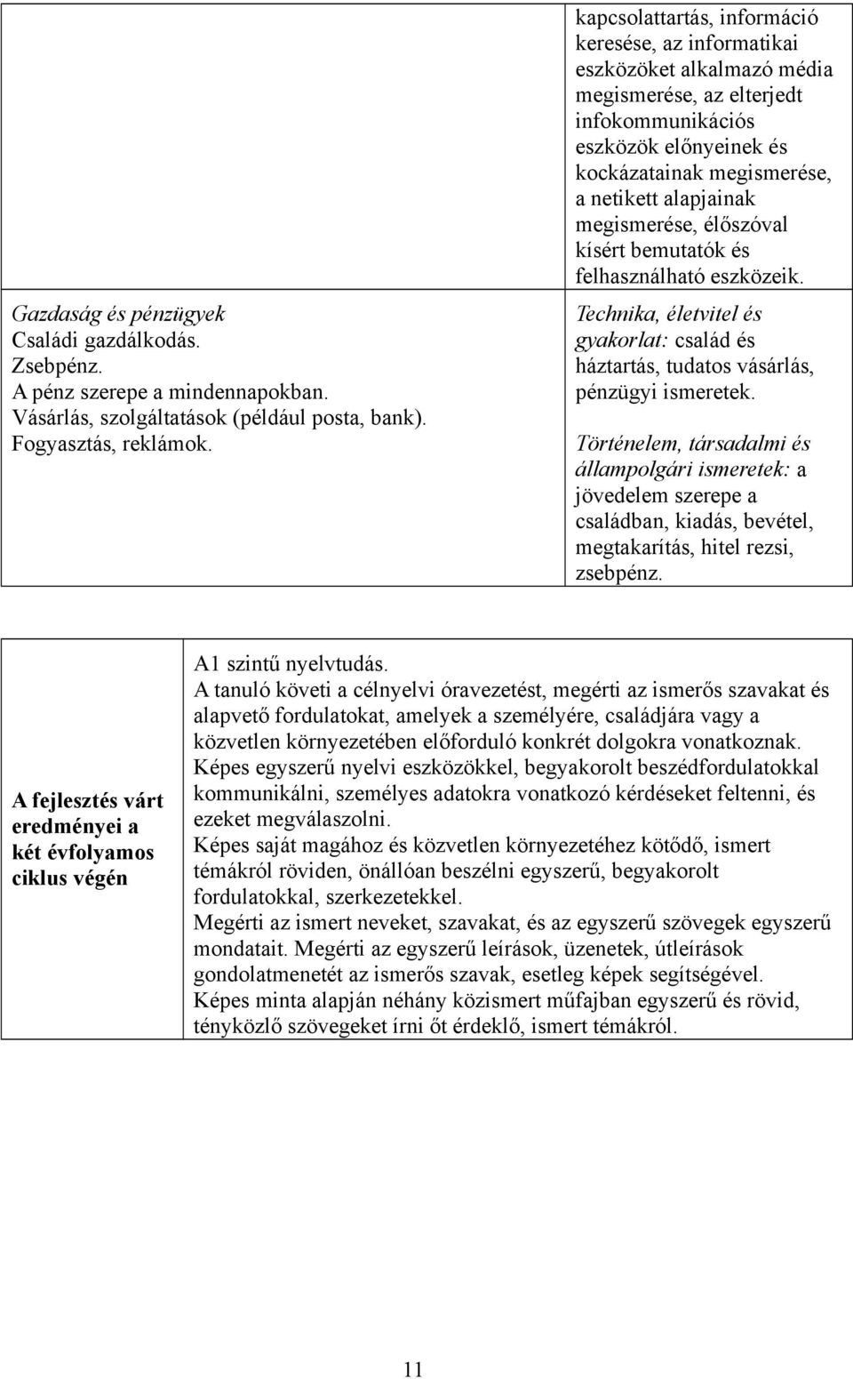 megismerése, élőszóval kísért bemutatók és felhasználható eszközeik. Technika, életvitel és gyakorlat: család és háztartás, tudatos vásárlás, pénzügyi ismeretek.