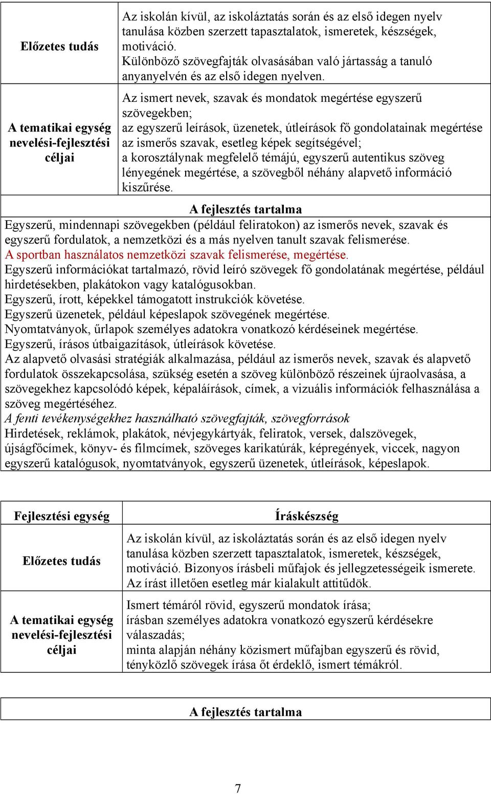 Az ismert nevek, szavak és mondatok megértése egyszerű szövegekben; az egyszerű leírások, üzenetek, útleírások fő gondolatainak megértése az ismerős szavak, esetleg képek segítségével; a