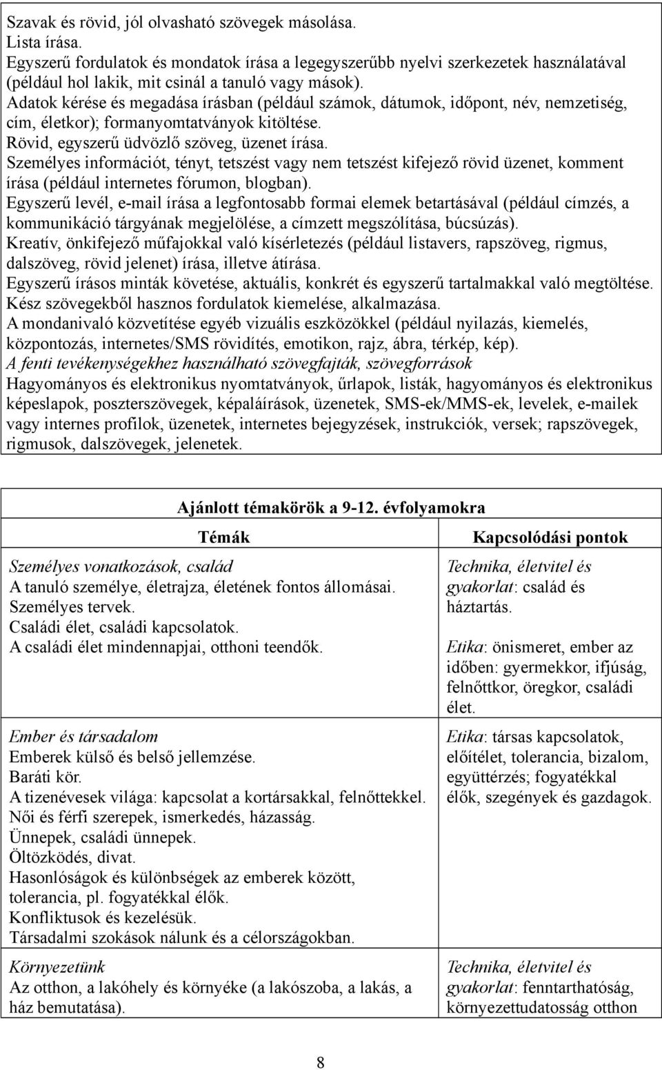 Adatok kérése és megadása írásban (például számok, dátumok, időpont, név, nemzetiség, cím, életkor); formanyomtatványok kitöltése. Rövid, egyszerű üdvözlő szöveg, üzenet írása.