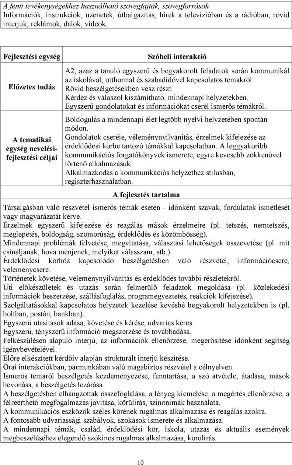 szabadidővel kapcsolatos témákról. Rövid beszélgetésekben vesz részt. Kérdez és válaszol kiszámítható, mindennapi helyzetekben. Egyszerű gondolatokat és információkat cserél ismerős témákról.