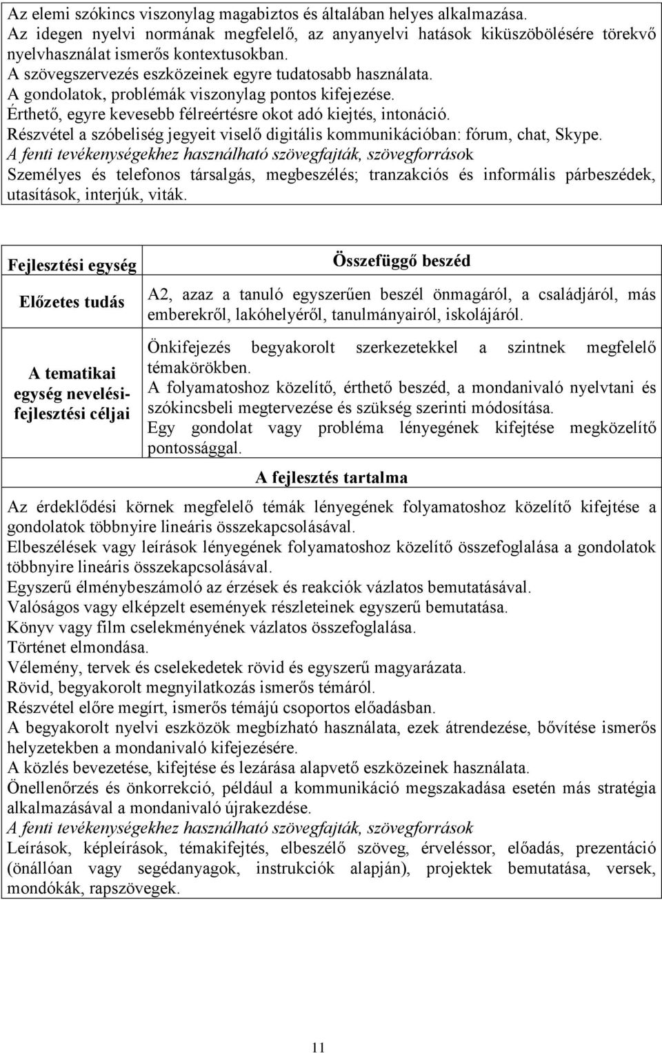 Részvétel a szóbeliség jegyeit viselő digitális kommunikációban: fórum, chat, Skype.