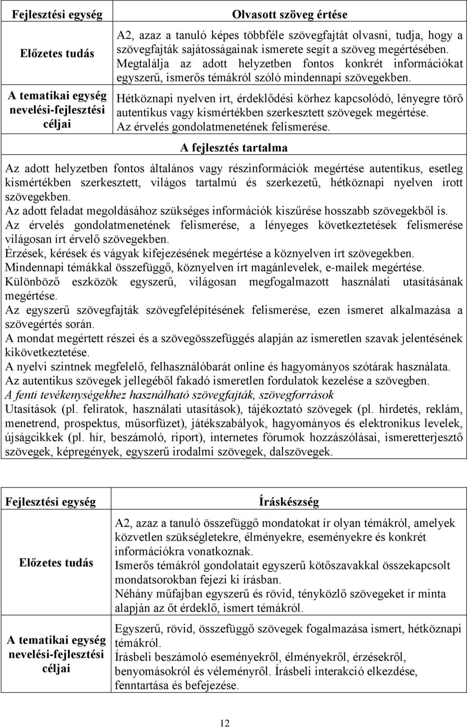 Hétköznapi nyelven írt, érdeklődési körhez kapcsolódó, lényegre törő autentikus vagy kismértékben szerkesztett szövegek megértése. Az érvelés gondolatmenetének felismerése.