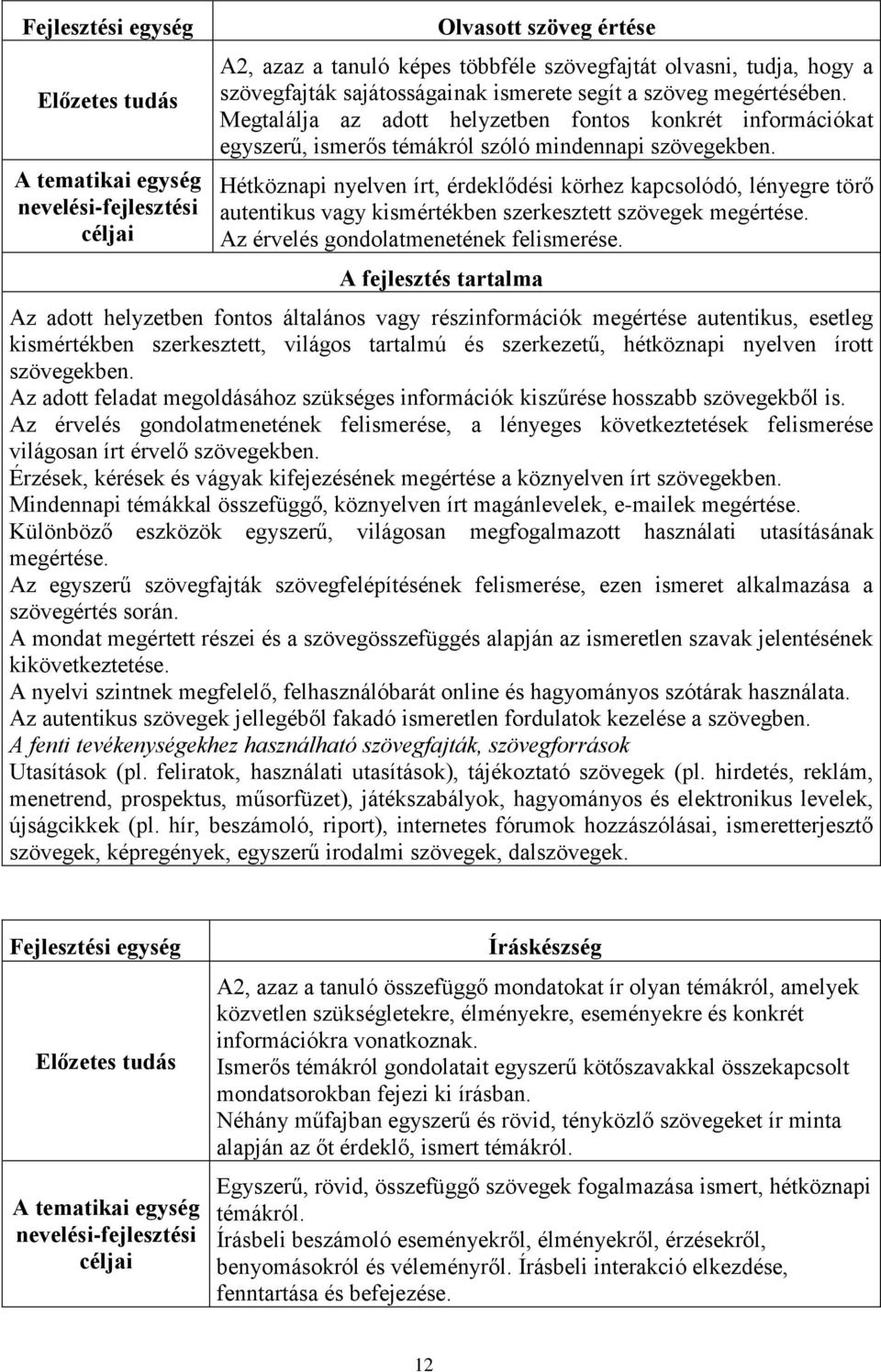 Hétköznapi nyelven írt, érdeklődési körhez kapcsolódó, lényegre törő autentikus vagy kismértékben szerkesztett szövegek megértése. Az érvelés gondolatmenetének felismerése.