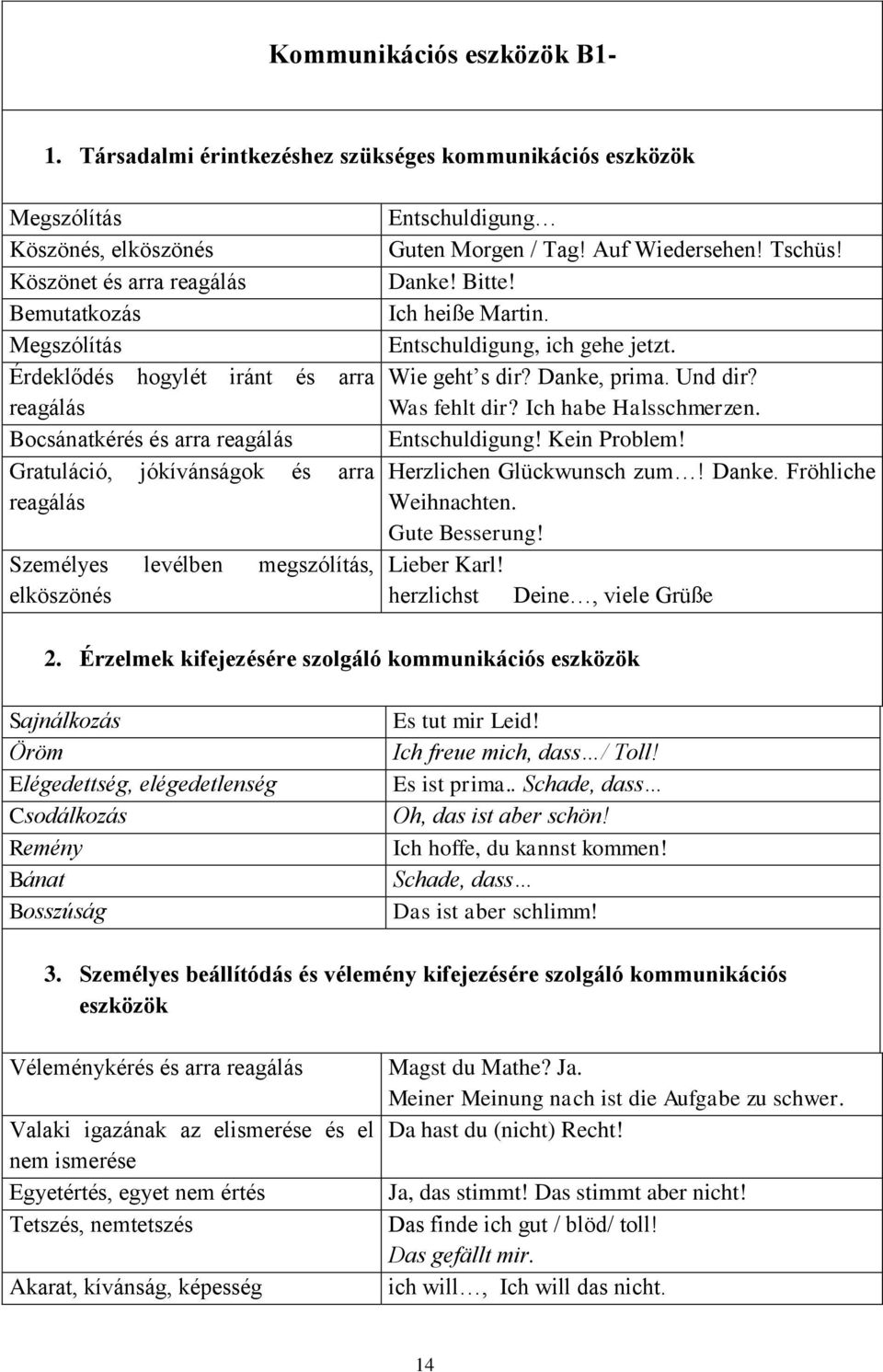 és arra reagálás Gratuláció, jókívánságok és arra reagálás Személyes levélben megszólítás, elköszönés Entschuldigung Guten Morgen / Tag! Auf Wiedersehen! Tschüs! Danke! Bitte! Ich heiße Martin.