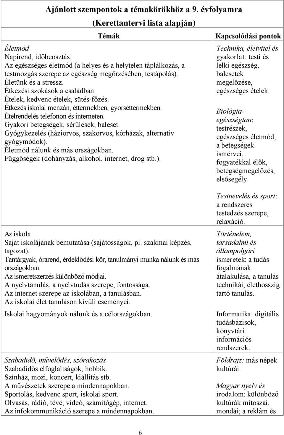 Ételek, kedvenc ételek, sütés-főzés. Étkezés iskolai menzán, éttermekben, gyorséttermekben. Ételrendelés telefonon és interneten. Gyakori betegségek, sérülések, baleset.