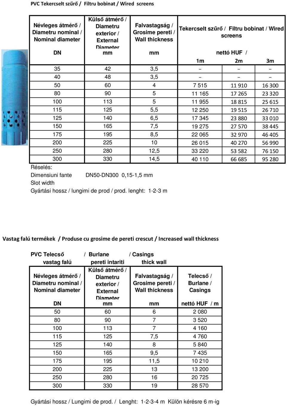 12,5 33 220 53582 76150 300 330 14,5 40 110 66685 95280 Réselés: Dimensiuni fante DN50-DN300 0,15-1,5 Slot width Gyártási hossz / lungimi de prod / prod.