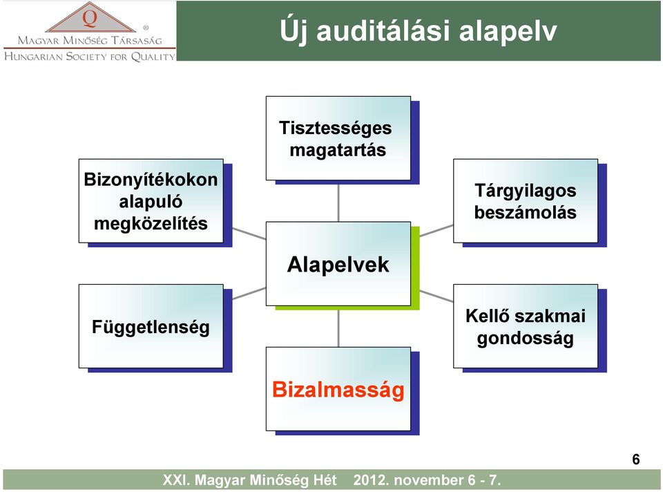 Tisztességes magatartás Alapelvek