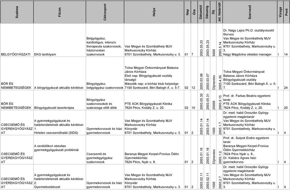 Nagy Magdolna oktatási manager I 14 BŐR ÉS NEMIBETEGSÉGEK A bőrgyógyászat aktuális kérdései Tolna Megyei Önkormányzat Balassa János Kórháza Első nap: Bőrgyógyászati osztály társalgó Bőrgyógyász,